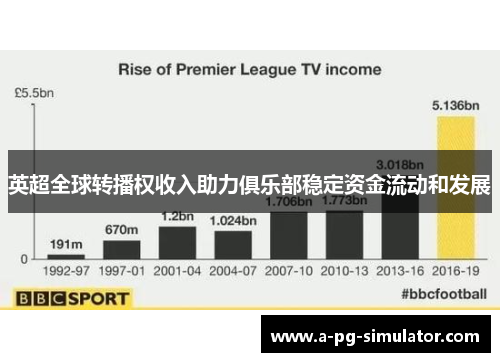 英超全球转播权收入助力俱乐部稳定资金流动和发展