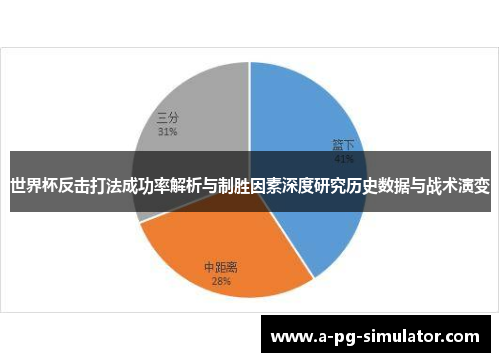 世界杯反击打法成功率解析与制胜因素深度研究历史数据与战术演变