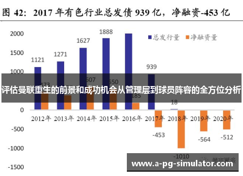 评估曼联重生的前景和成功机会从管理层到球员阵容的全方位分析 评估曼联重生的前景和成功机会从管理层到球员阵容的全方位分析